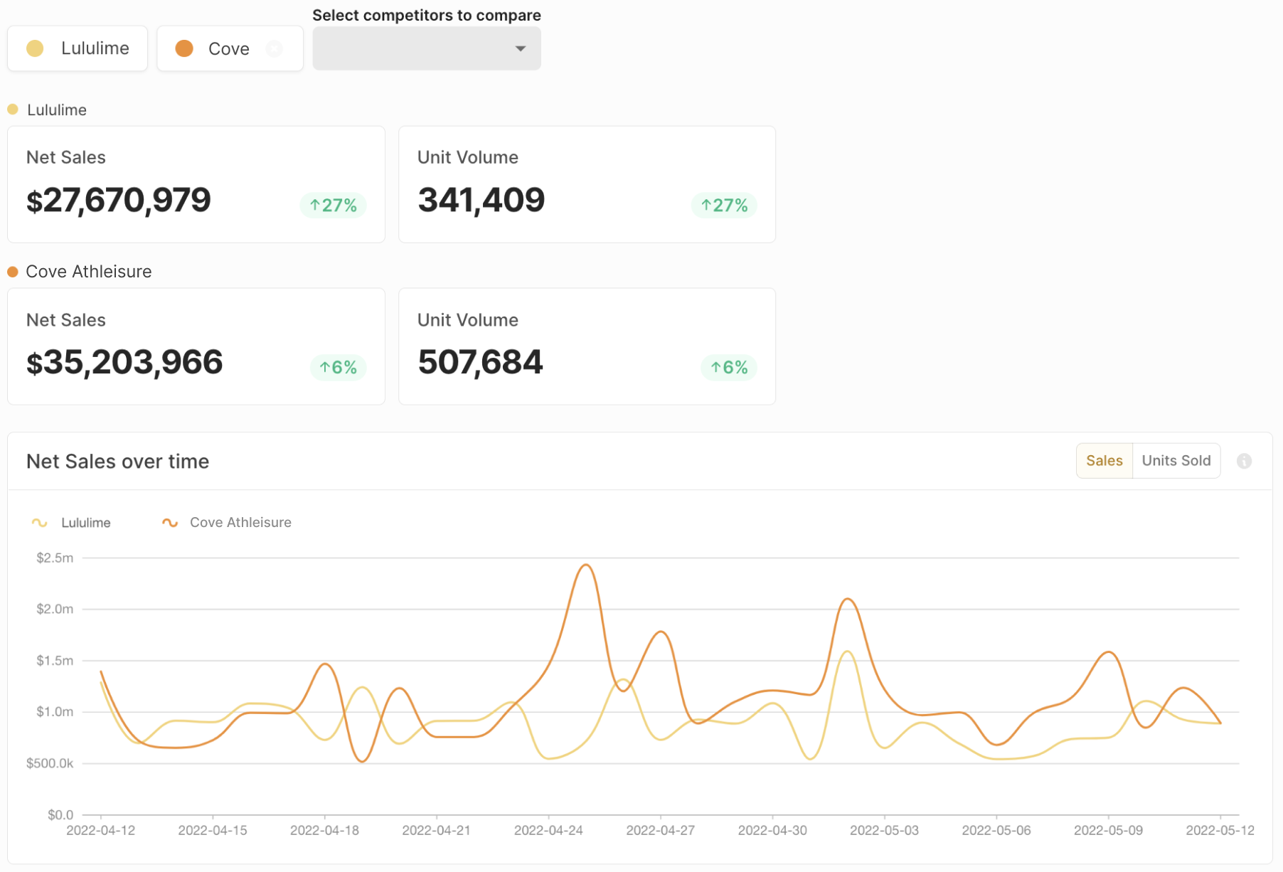 screenshot of Luz Analytics